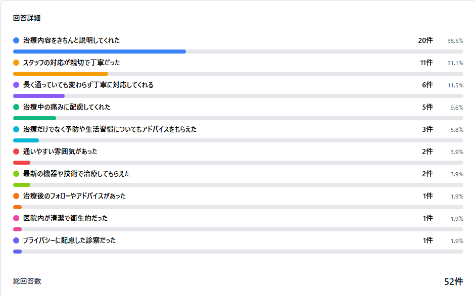 回答詳細分析グラフ