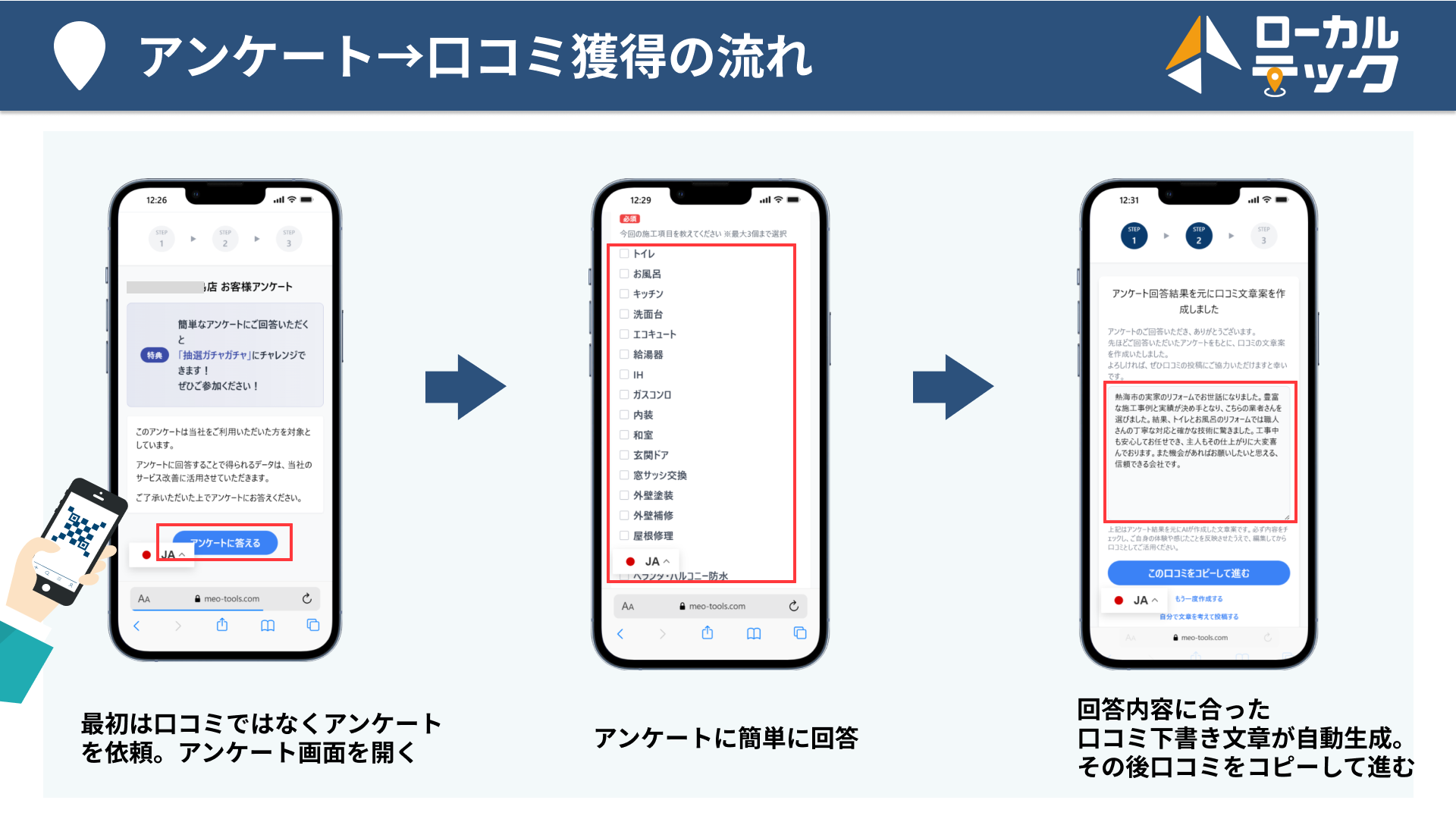 アンケートから口コミ獲得の流れ